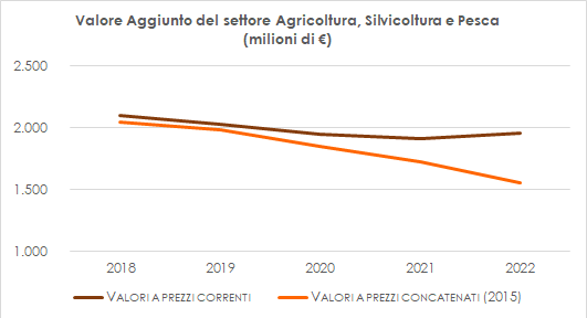 VA confronto